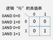 6.7-IP地址（IPv4） 6.8-IP地址掩码 6.9-计算机IP所属网段