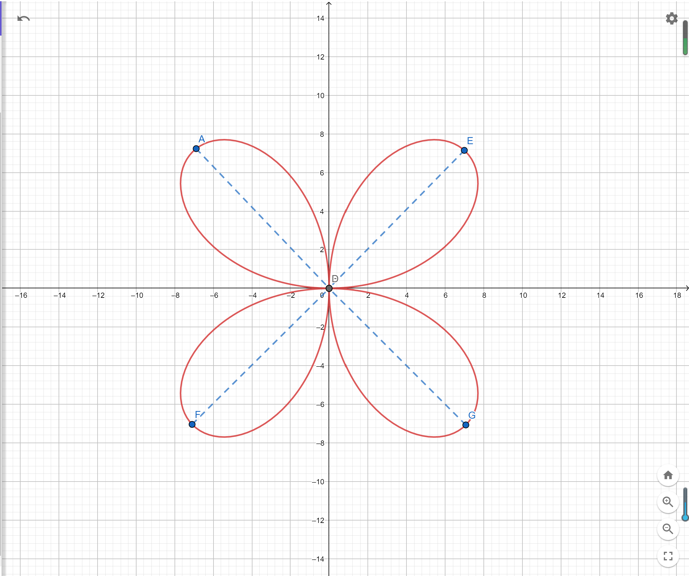 【数学解析几何】几种常见的函数曲线 