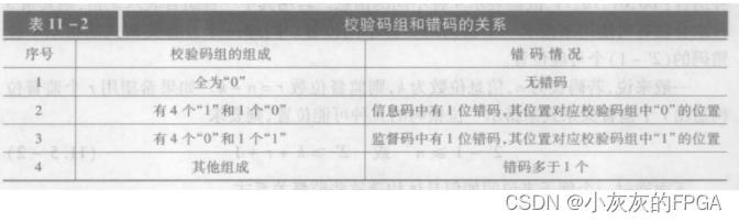 通信原理板块——奇偶监督码、方阵码、恒比码、正反码