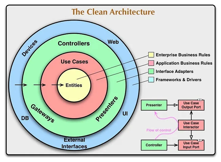 Clean Arch