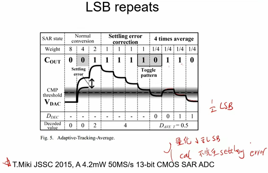 SAR ADC系列25：ADC校准（Calibration）_sar adc 校准CSDN博客