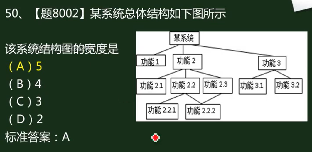 计算机二级：公共基础部分