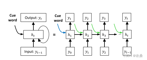 文本生成论文阅读 Towards Implicit Content-Introducing for Generative Short-Text Conversation Systems