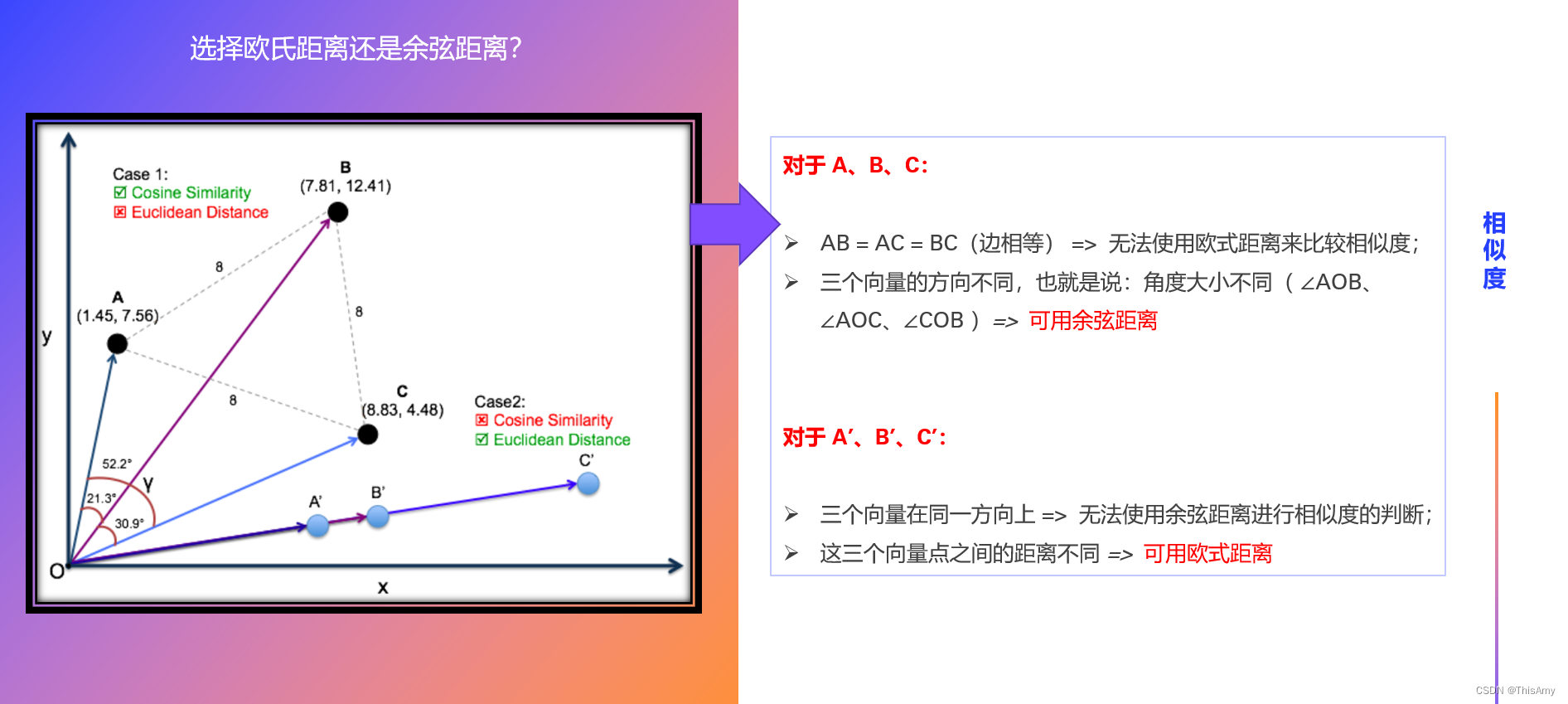 选择欧氏距离还是余弦距离