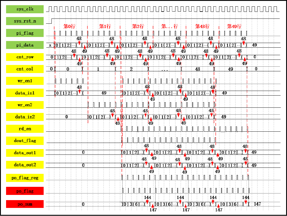 Wildfire FPGA Journey Pro Study Notes (fifo_sum) - Programmer Sought