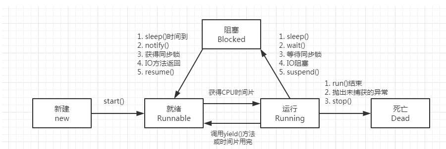 linux 内核的学习