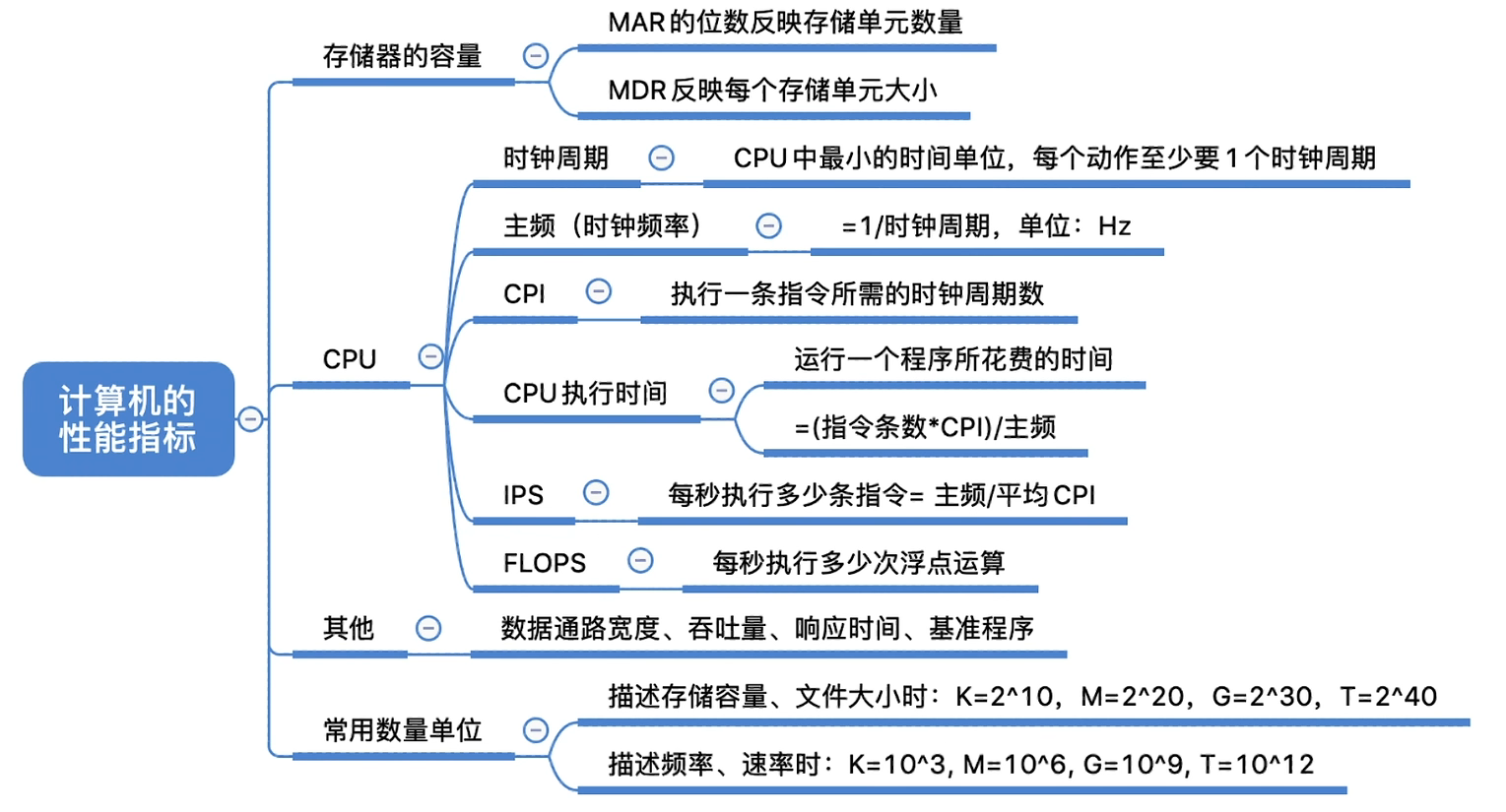 计算机原理之计算机的基本组成,多级层次和性能指标