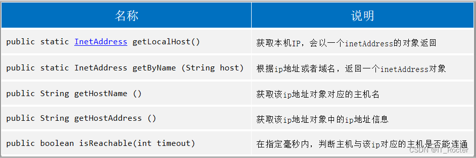 Java网络通信