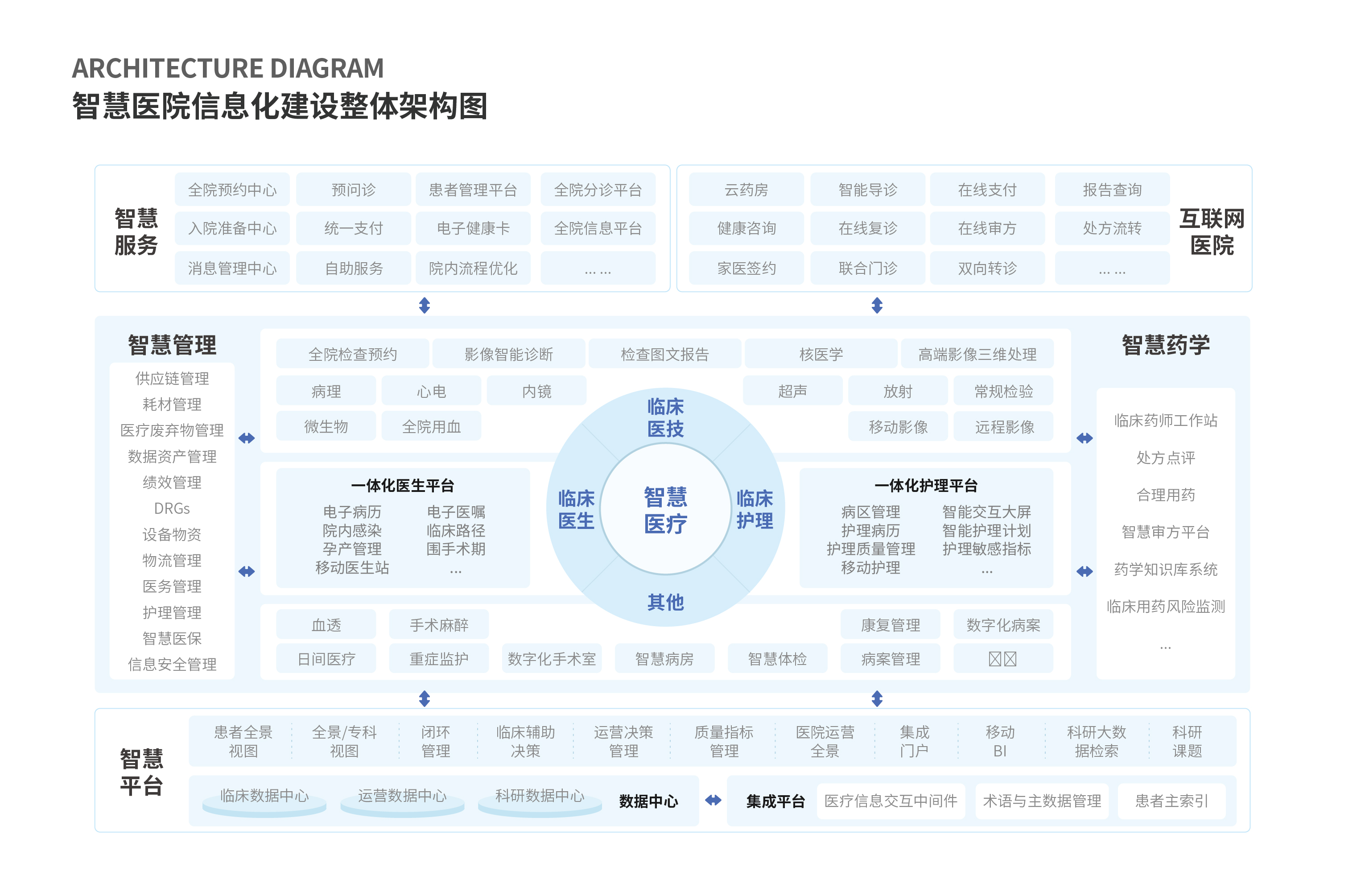 常见的医院信息系统术语定义_售前和研发哪个前景好[通俗易懂]