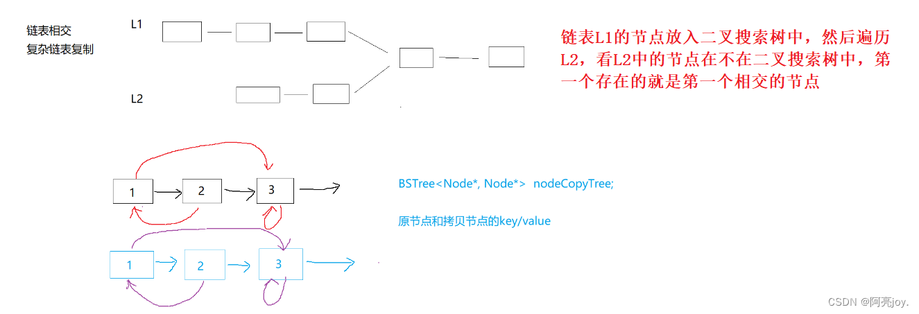 【C++】二叉搜索树