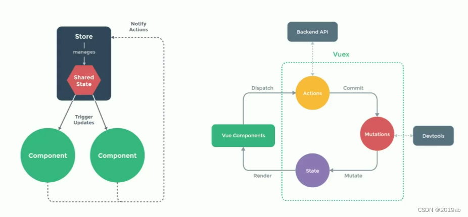 Vue3中Vuex状态管理库学习笔记