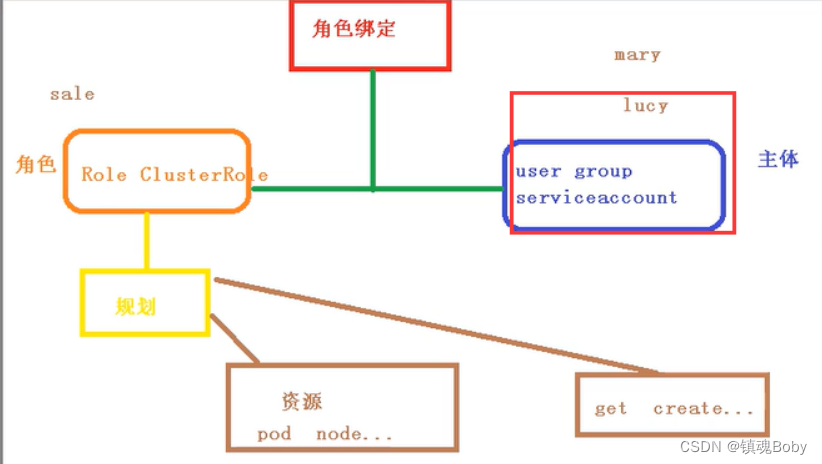 [外链图片转存失败,源站可能有防盗链机制,建议将图片保存下来直接上传(img-dQ0nBBRe-1670132802279)(png/image-20220328194224653.png)]