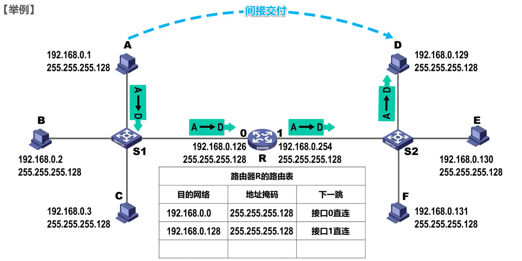 [外链图片转存失败,源站可能有防盗链机制,建议将图片保存下来直接上传(img-ol1huZwA-1638585948732)(计算机网络第4章（网络层）.assets/image-20201018151956275.png)]