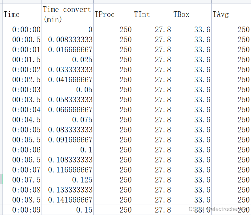 【python学习】-读入xlsx文件，将datetime.time转为minute的格式，并将新数据存入csv文件