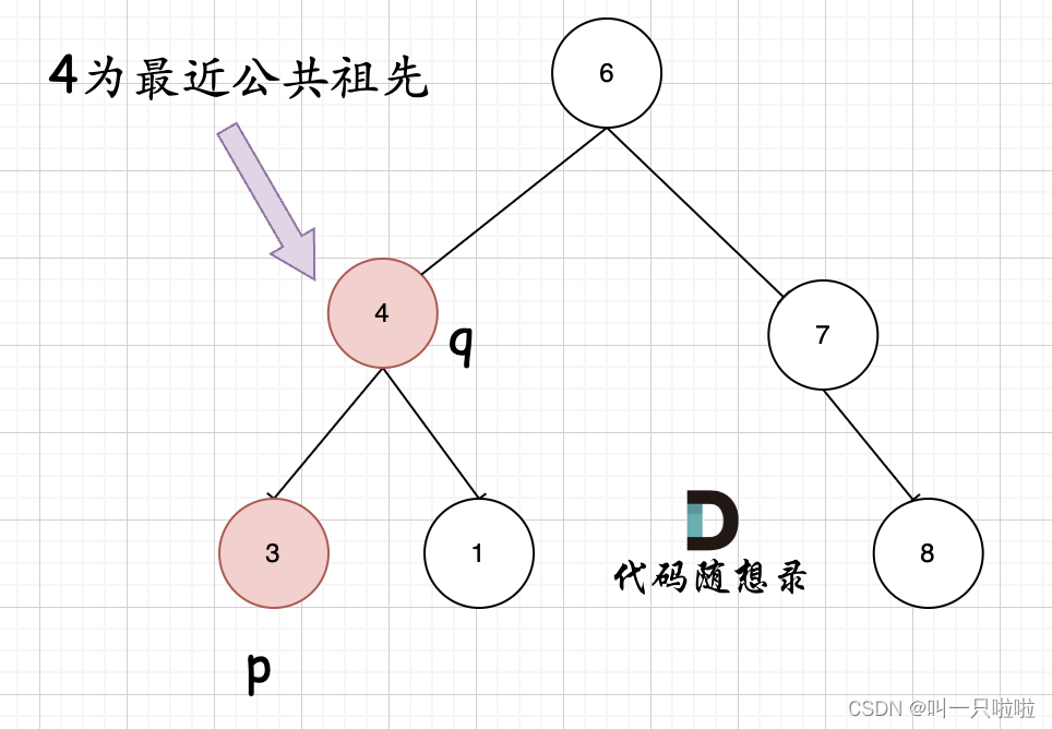 代码随想录算法训练营第二十天丨 二叉树part07