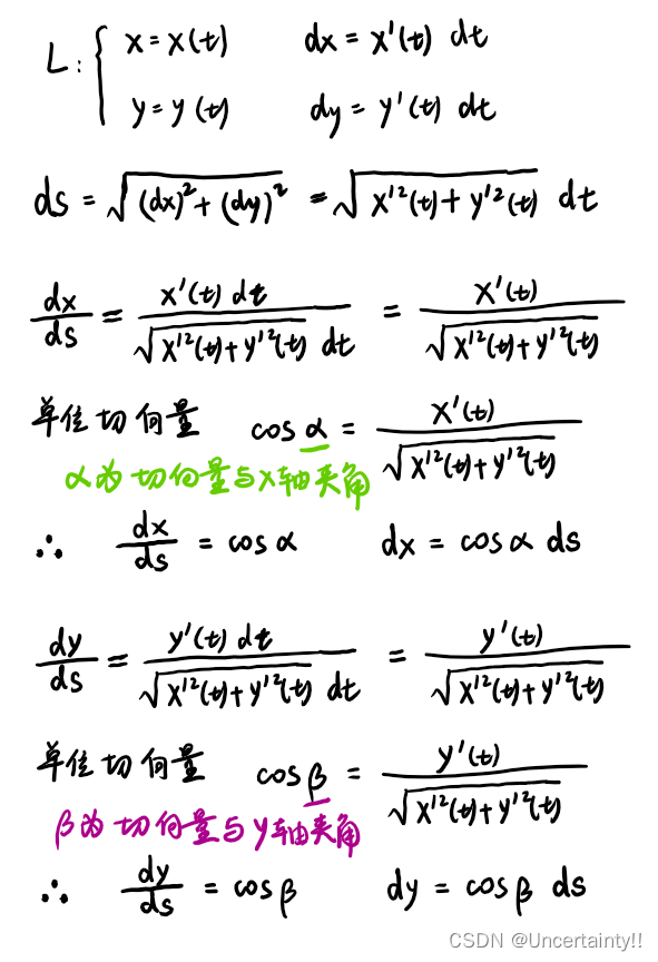 图解第一类曲线积分与第二类曲线积分的关系