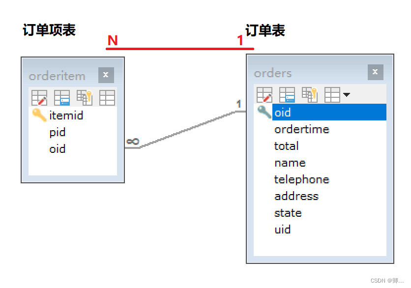 综合 案例