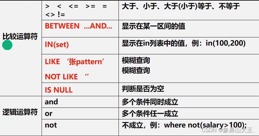 MySQL- CRUD-单表查询