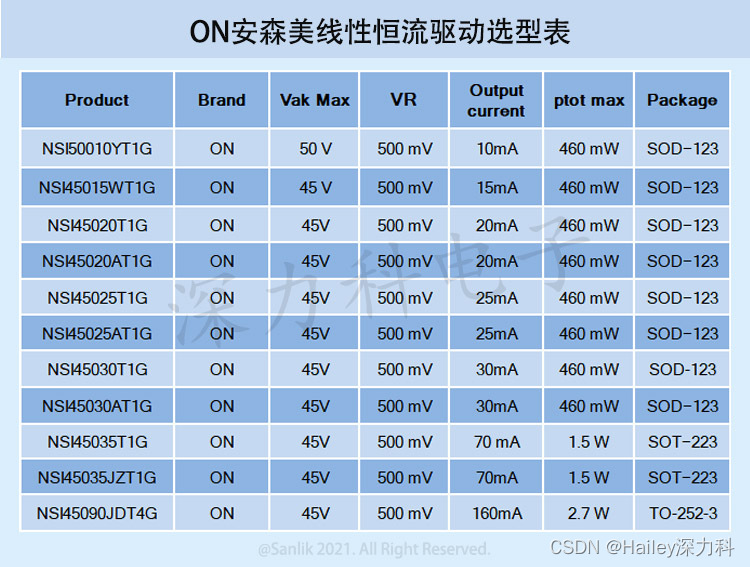 NSI45030AT1G LED驱动器方案为汽车外部及内部照明恒流稳流器（CCR）方案