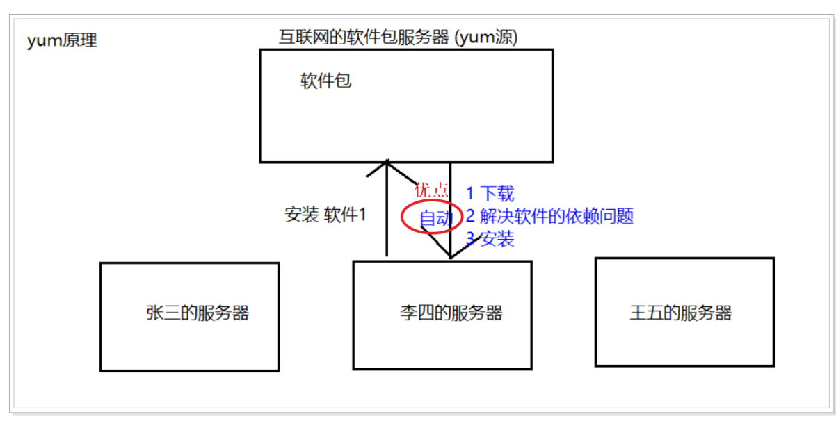 [外链图片转存失败,源站可能有防盗链机制,建议将图片保存下来直接上传(img-xNpz9W8G-1668582079715)(assets/1576833281476.png)]