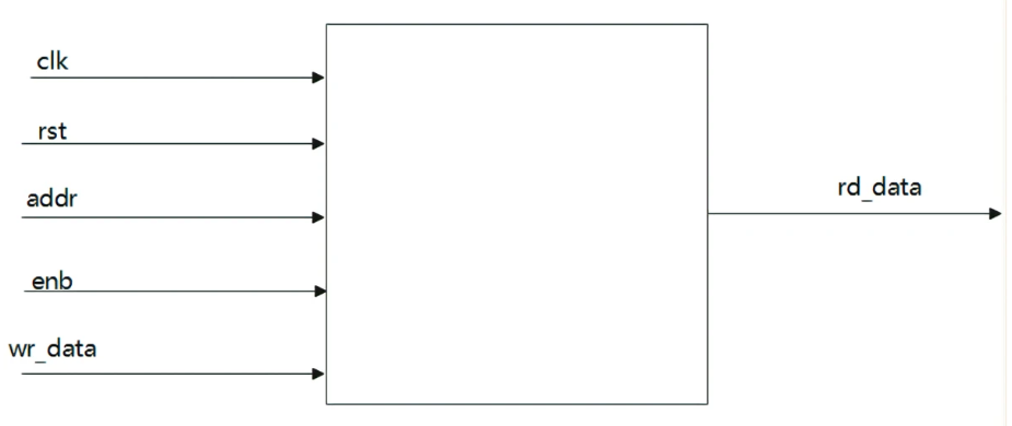 牛客网Verilog刷题——VL53