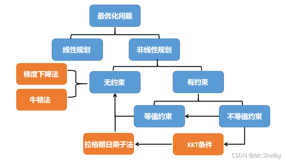 matlab数学建模