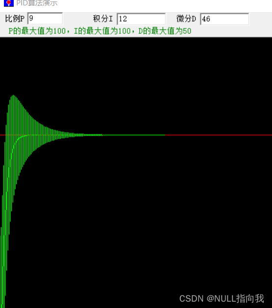 PID输出反馈回路调控算法原理