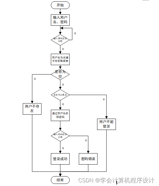 django计算机毕设高校学生请假系统zv0cn9