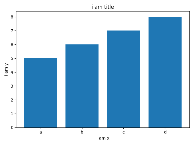 python matlab 画柱状图