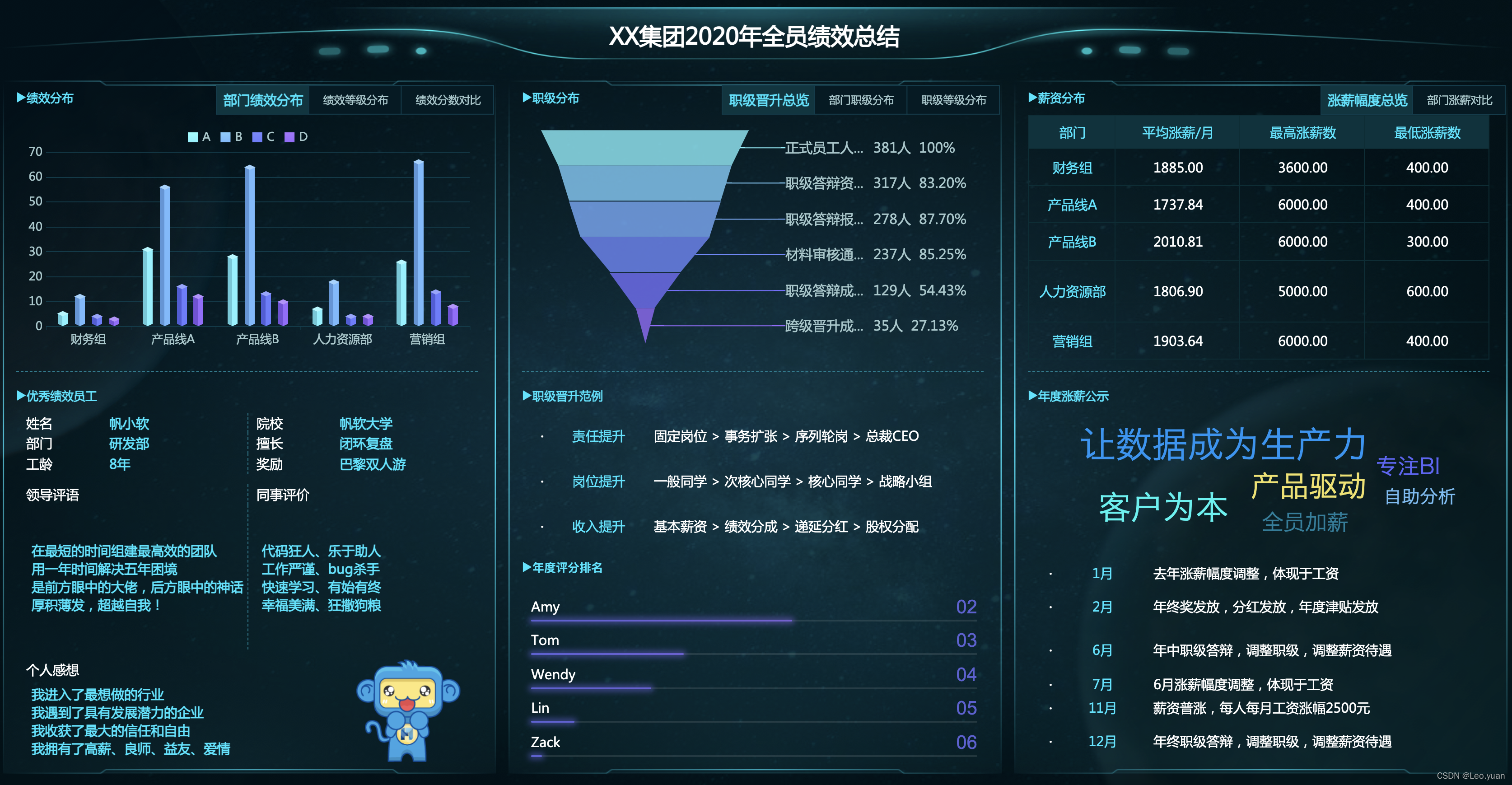 整理30份酷炫可视化大屏模板，一个代码不用敲，半天学不会来找我