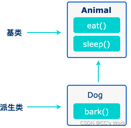 请添加图片描述