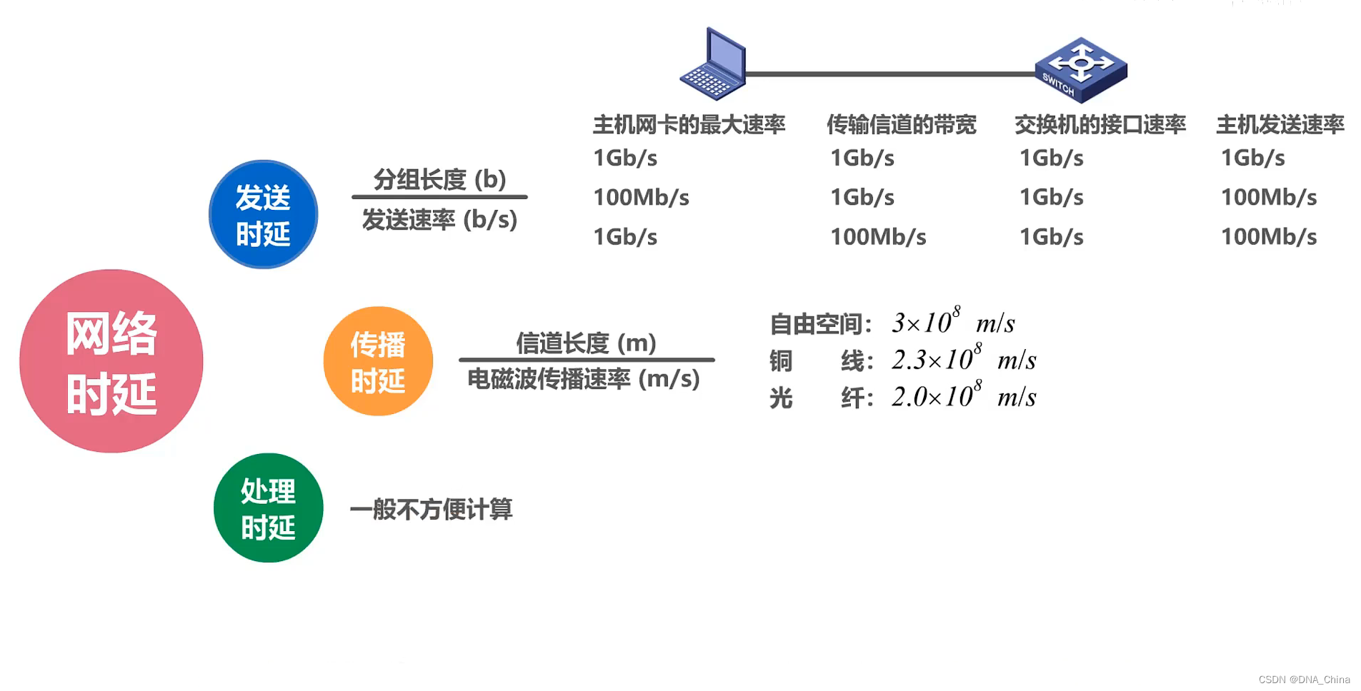 1.13 第一章 概述 习题课(2)— 时延相关习题_发送时延图像平行四边形-CSDN博客
