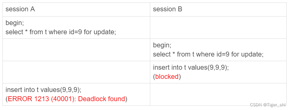 【MySql】6- 实践篇(四)