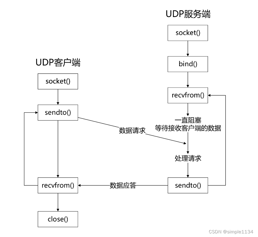 鸿蒙设备开发实战7