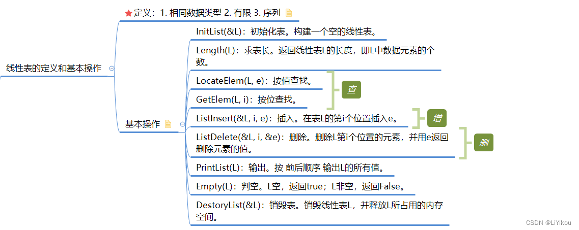 线性表的定义和基本操作