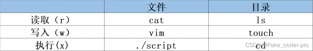 对应的关系如下