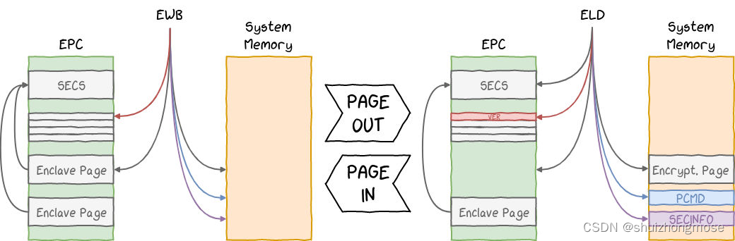 sgx memory management