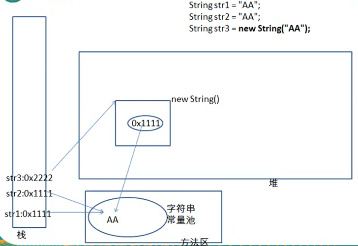 内存空间