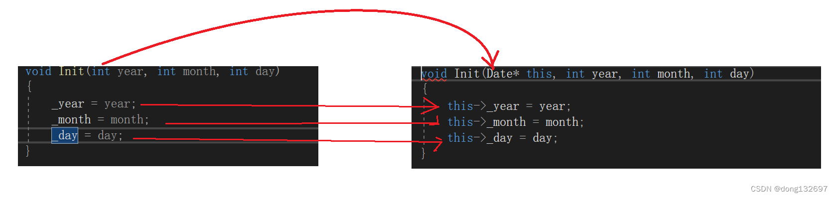 c++类与对象