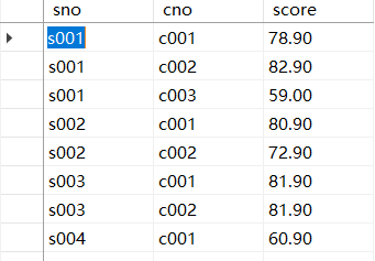 Row_number()函数用法