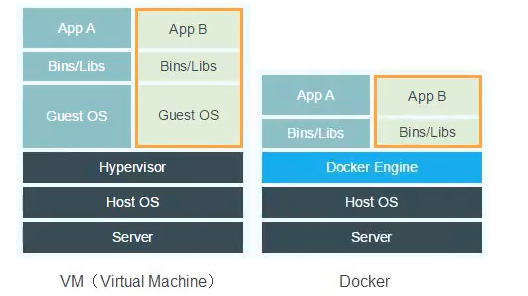 [外链图片转存失败,源站可能有防盗链机制,建议将图片保存下来直接上传(img-VCnuFml4-1636124910503)(docker.assets/image-20211006164353290.png)]