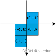 pyqt5制作俄罗斯方块小游戏—–源码解析-小白菜博客