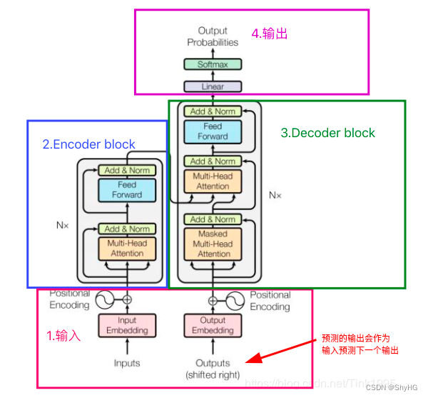 transformer 网络概述