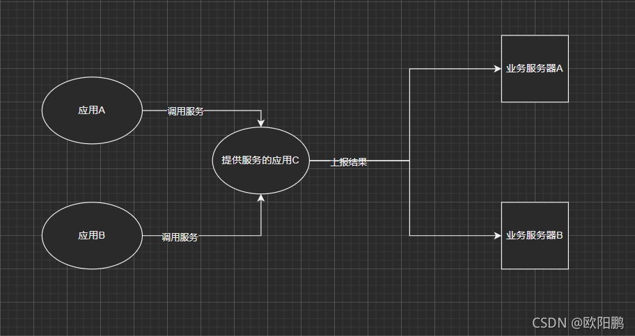 【我的Android进阶之旅】如何在Retrofit2 中创建动态 URL？