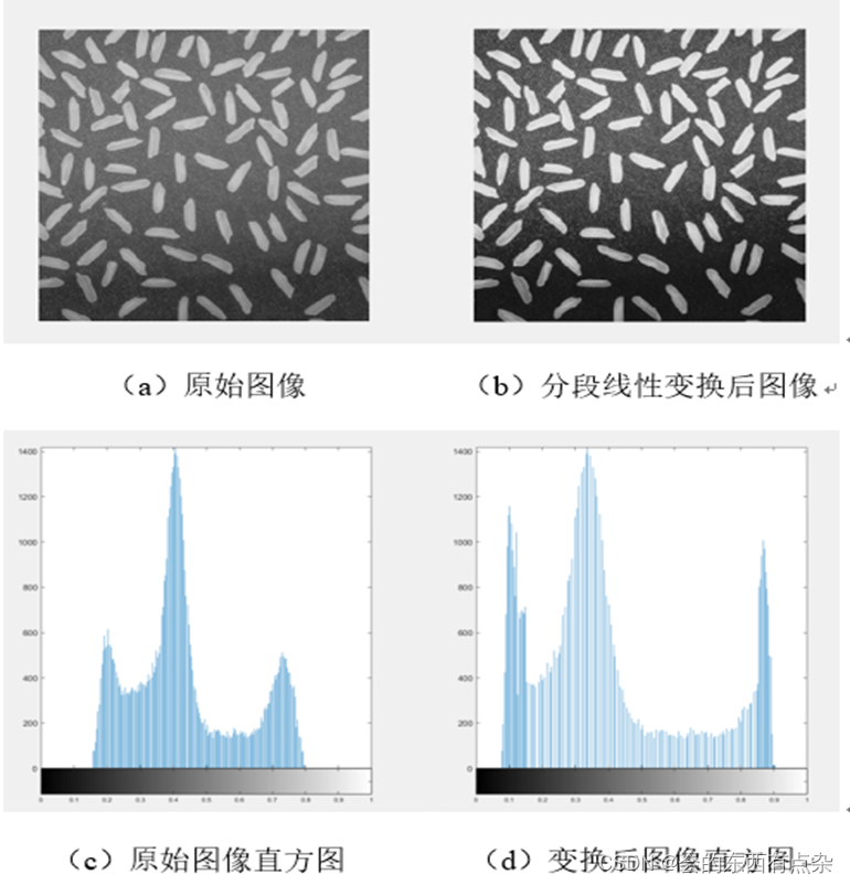 Matlab图像处理-灰度分段线性变换