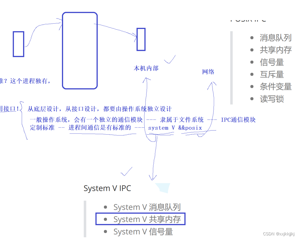 进程间通信