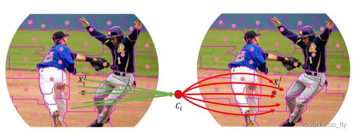 fig2