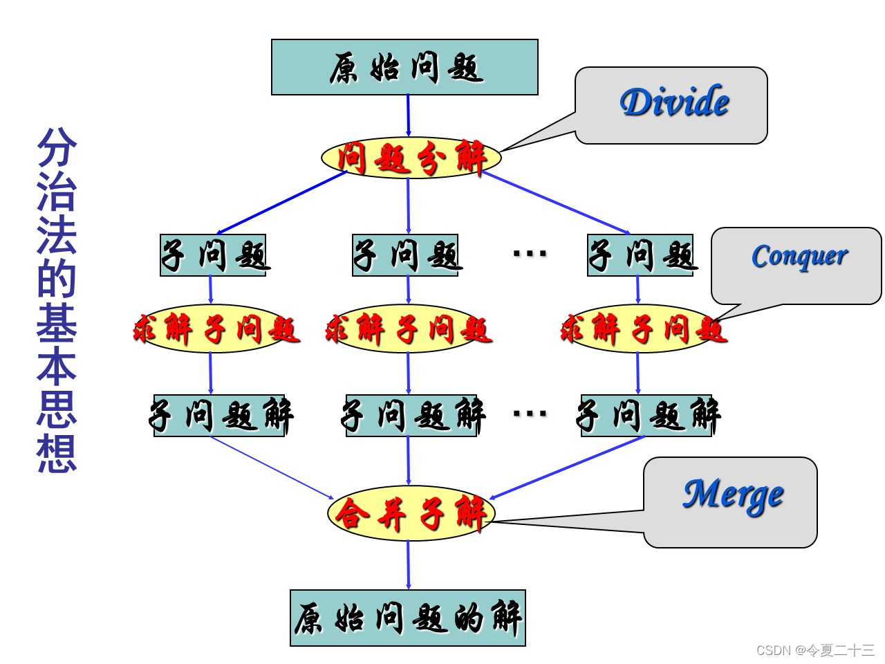 算法设计与分析第二章作业