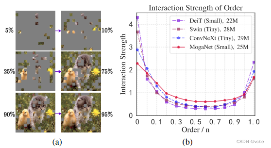 lens of interaction complexities