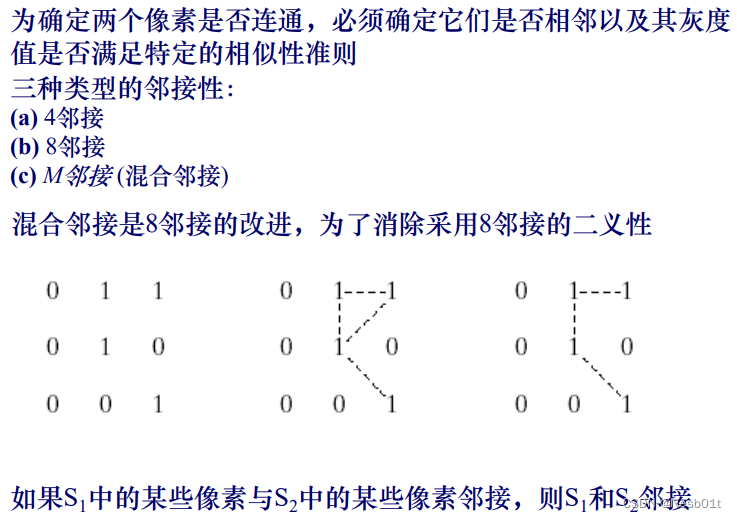 数字图像基础，数字图像处理中的基础内容（数字图像处理概念 P2）